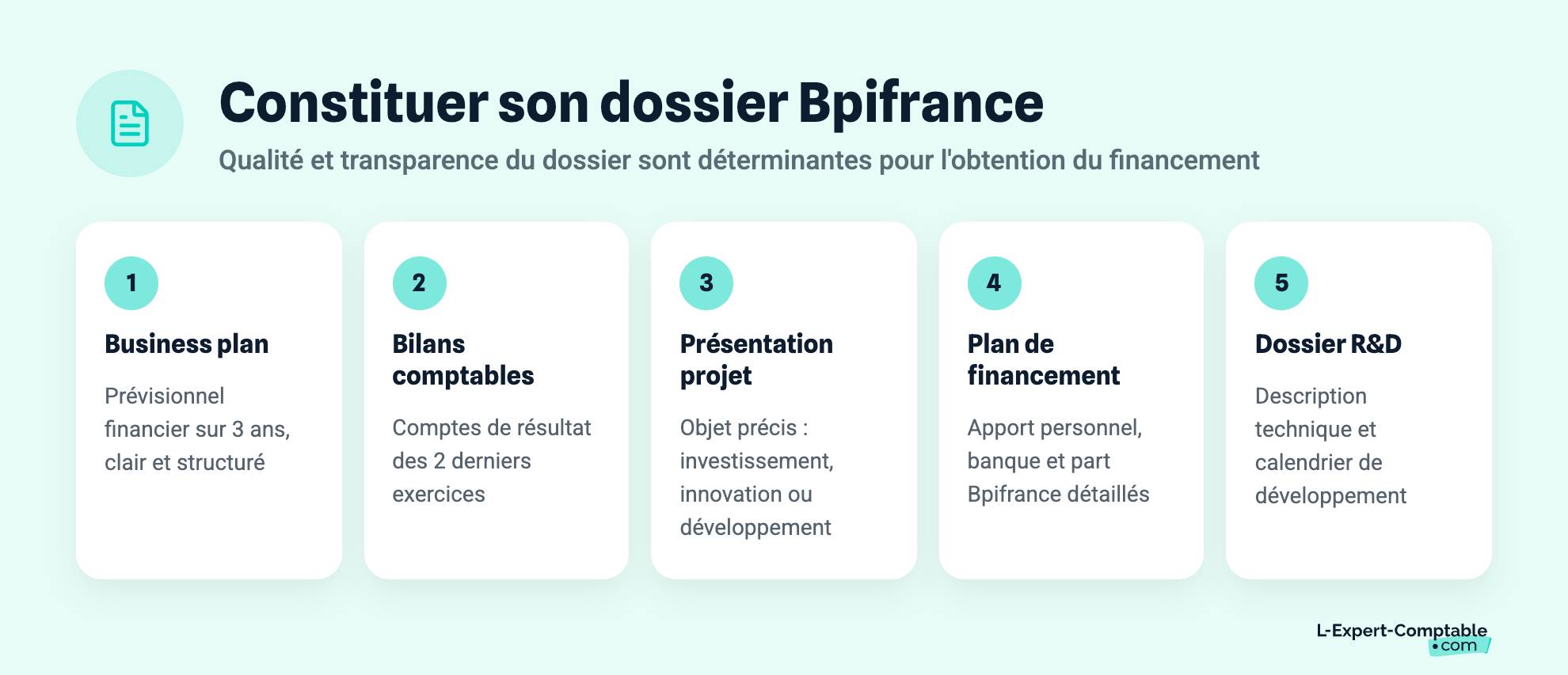 Constituer son dossier Bpifrance